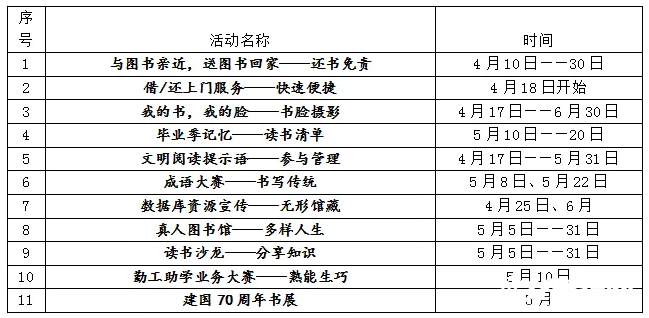 圖書館2020年讀書節(jié)活動(dòng)方案